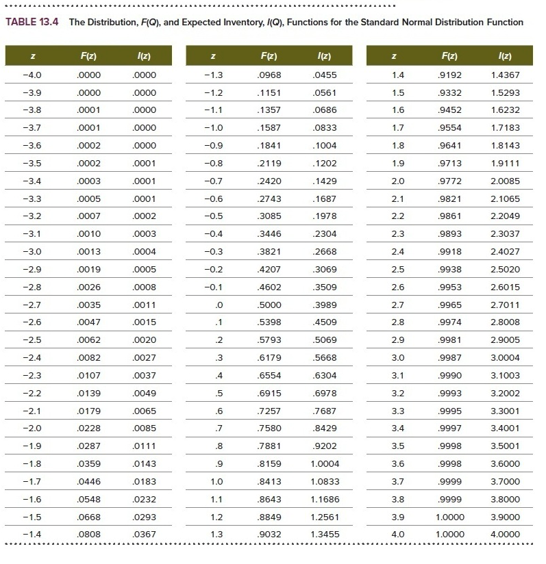 Table 13 4 The Distribution F Q And Expected In Chegg Com