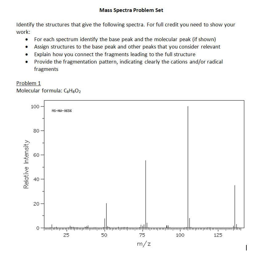 Solved Mass Spectra Problem Set . Identify The Structures | Chegg.com