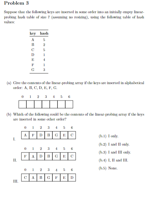 Solved Suppose that the following keys are inserted in some | Chegg.com