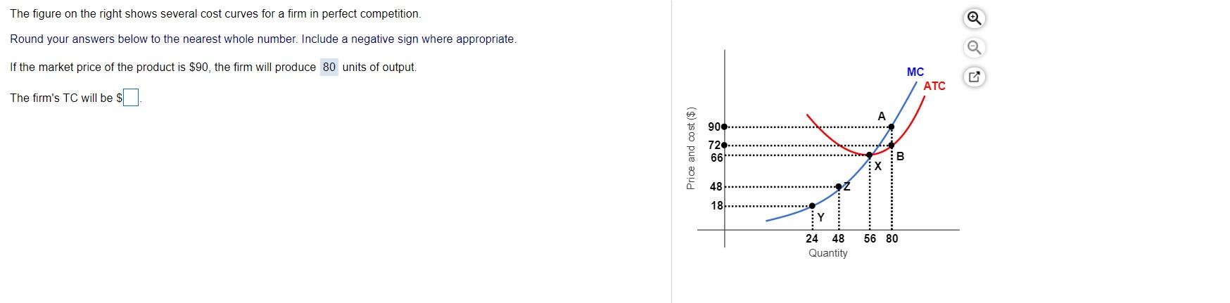 Solved The figure on the right shows several cost curves for | Chegg.com
