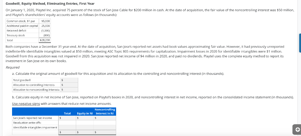 Solved Goodwill, Equity Method, Eliminating Entries, First | Chegg.com