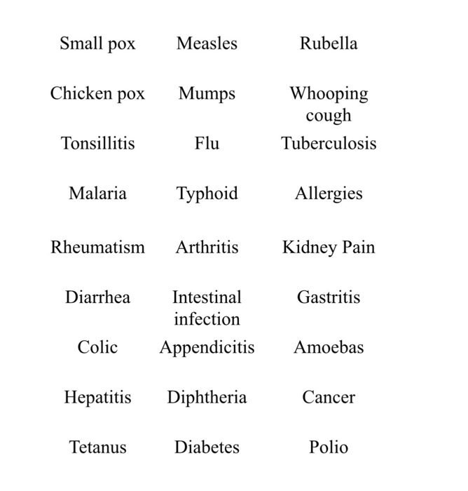 Solved Group The List Of Diseases By Similarity Or If They | Chegg.com