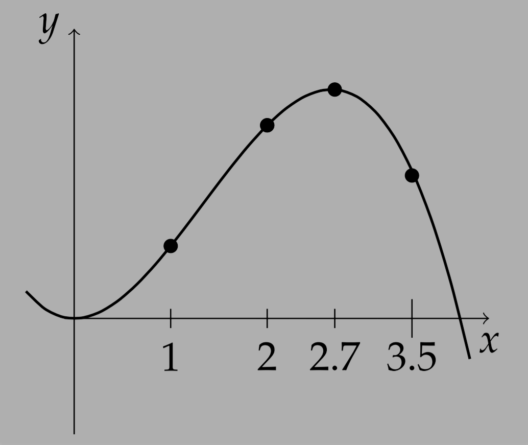 solved-graph-t2-x-a0-a1-x-2-a2-x-2-2-1-is-a0-lesser-chegg