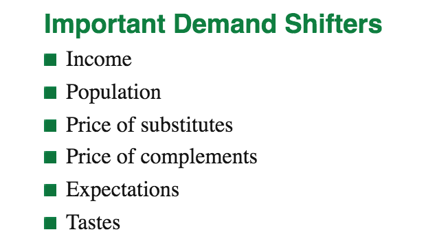 solved-what-are-the-six-demand-shifters-identified-in-your-chegg