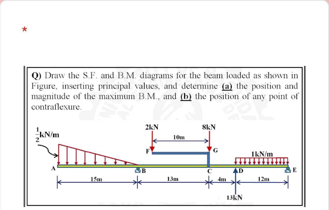 Solved Q) Draw The S.F. And B.M. Diagrams For The Beam | Chegg.com