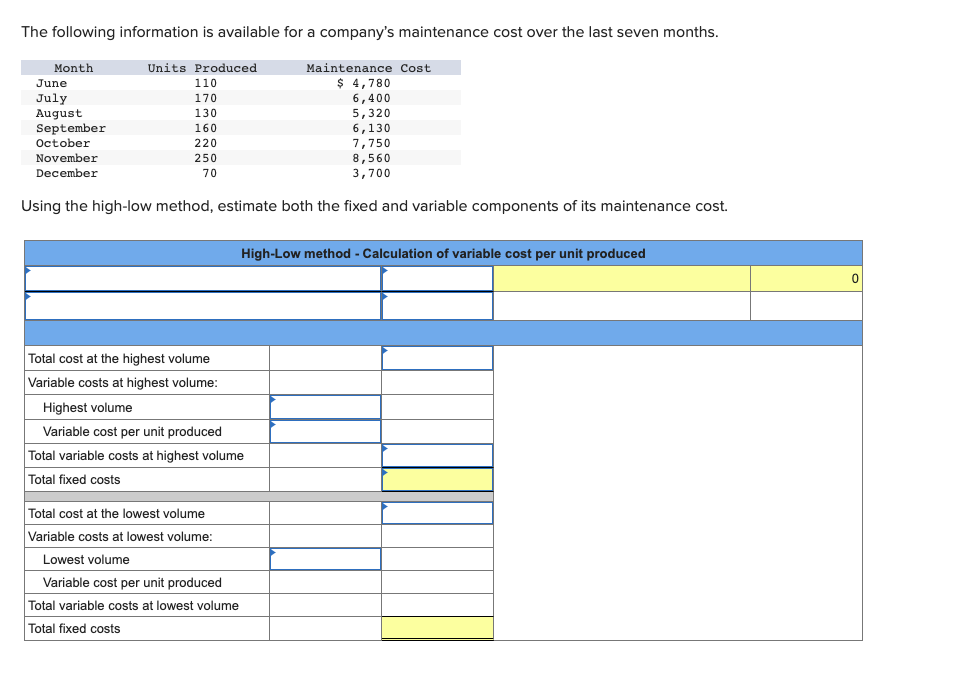 Solved The following information is available for a