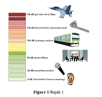 Solved 1) Based on Figure 1, explain briefly on the health | Chegg.com