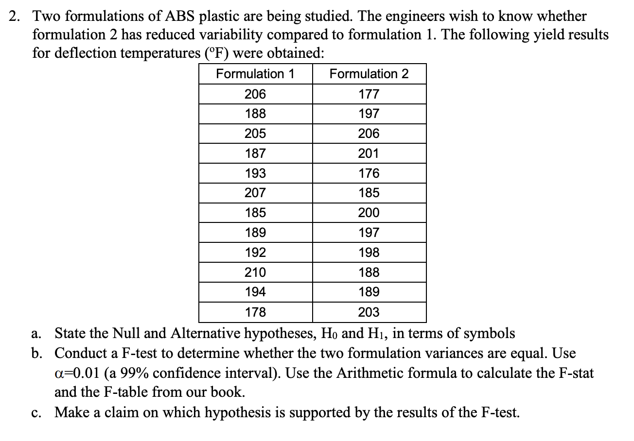 Solved 2. Two formulations of ABS plastic are being studied. | Chegg.com