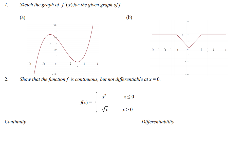 Solved 1. Sketch the graph of f'(x) for the given graph off. | Chegg.com