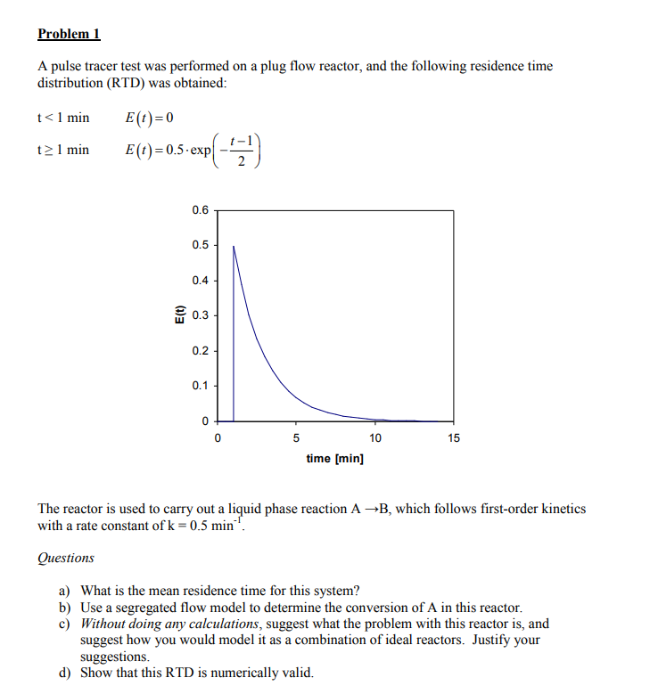 solved-problem-1-a-pulse-tracer-test-was-performed-on-a-plug-chegg