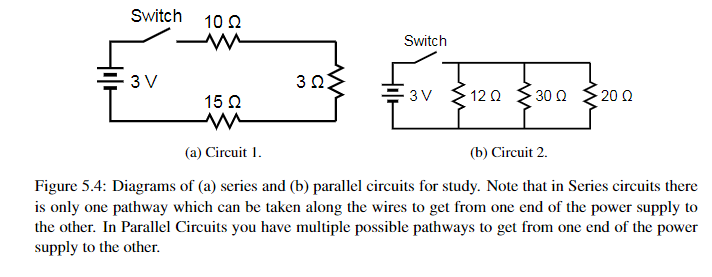 Solved Figure 5.4: Diagrams Of (a) Series And (b) Parallel | Chegg.com