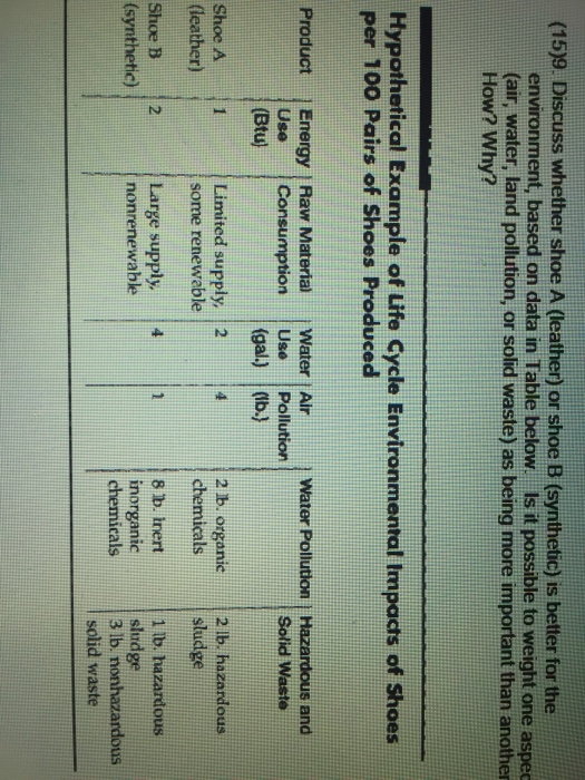 Solved Discuss whether shoe A (leather) or shoe B