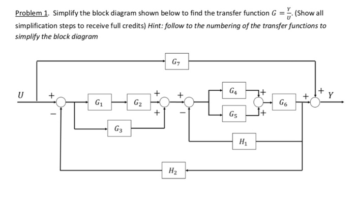 Solved Problem I. Simplify the block diagram shown below to | Chegg.com