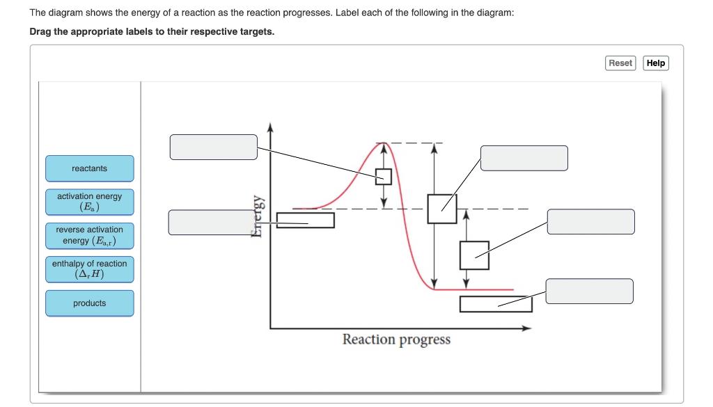 Solved The diagram shows the energy of a reaction as the | Chegg.com