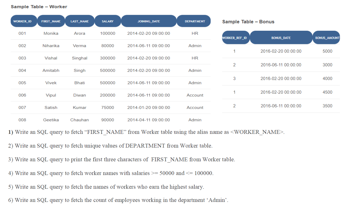 Solved Sample Table - Worker WORKER_ID FIRST_NAME LAST_NAME | Chegg.com