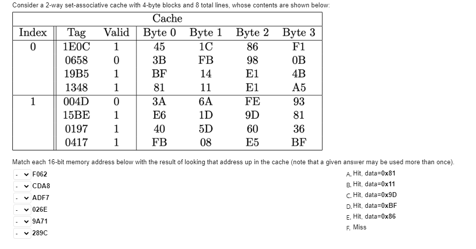 Consider a 2-way set-associative cache with 4-byte blocks and 8 total lines, whose contents are shown below:
Cache
Index
0
-
