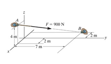 Solved Express the force as a Cartesian vector. Enter the | Chegg.com