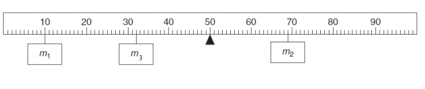 Solved The figure shown below is a uniform meter stick where | Chegg.com