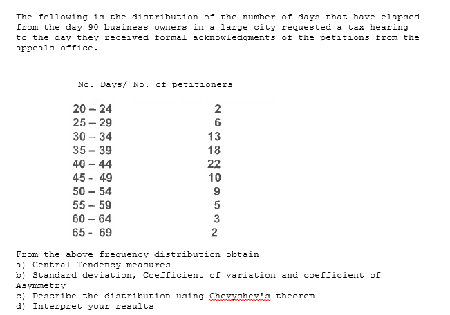 Solved The following is the distribution of the number of | Chegg.com