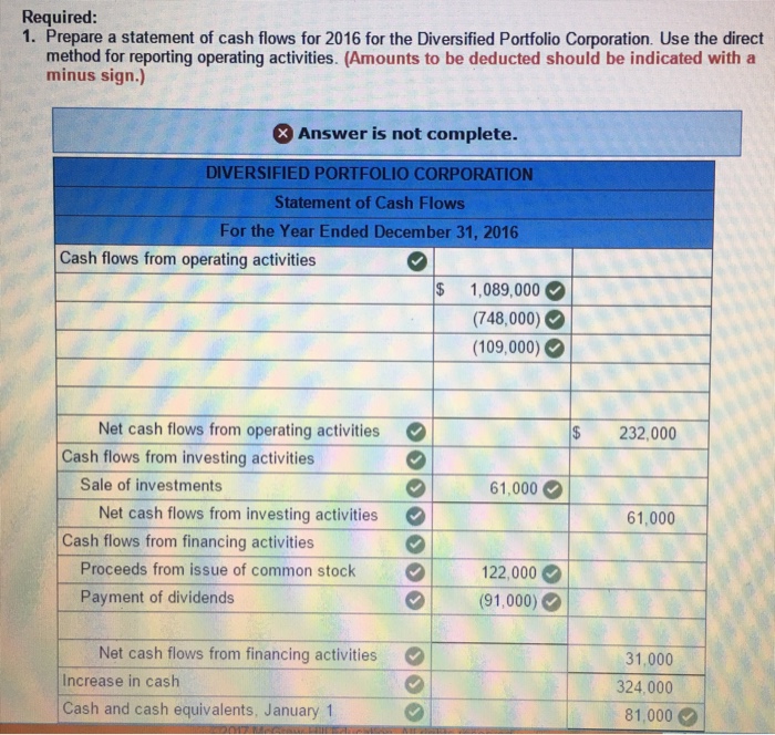 Solved The Diversified Portfolio Corporation provides