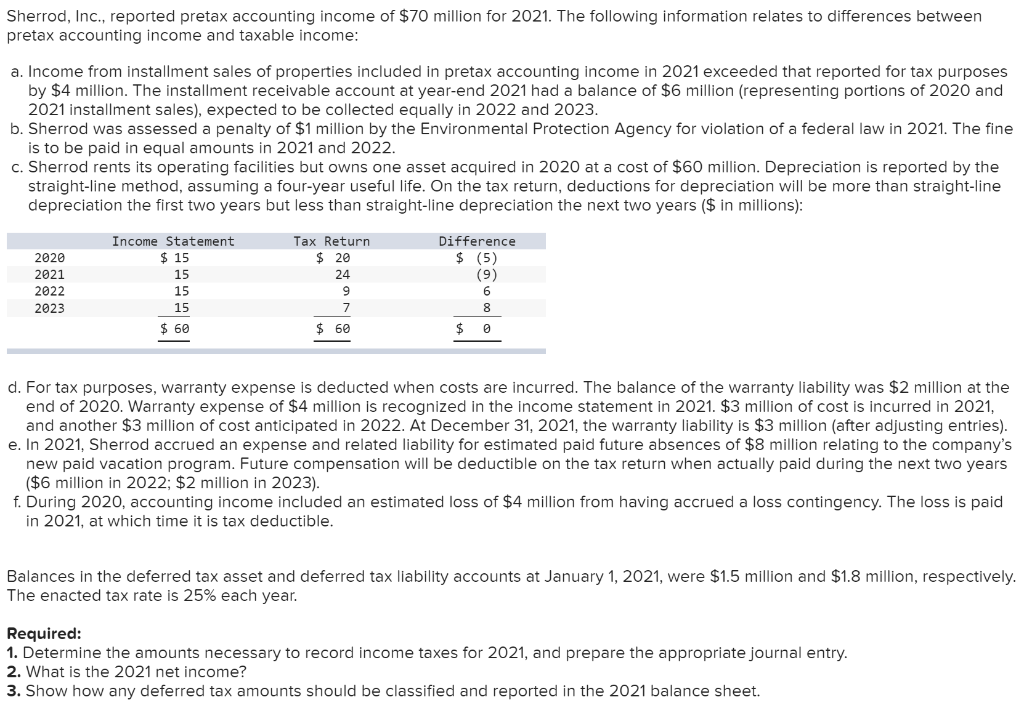 Sherrod Inc Reported Pretax Accounting Ine Of Chegg 
