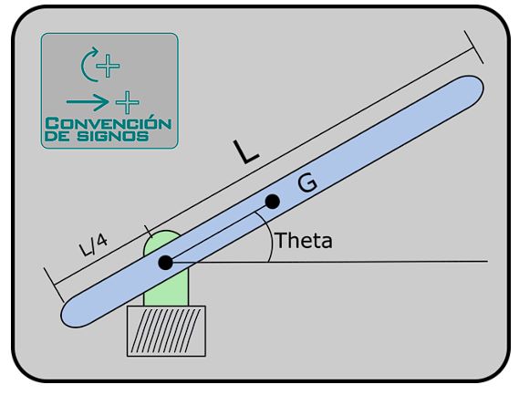 Solved The picture shows a 1 kg bar that is released from | Chegg.com