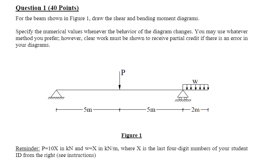 Solved Question 1 (40 Points) For the beam shown in Figure | Chegg.com