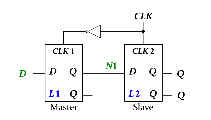 Solved The following figure shows D flip-flop built from | Chegg.com ...