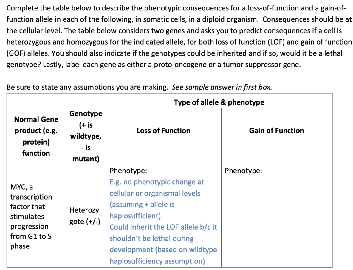 Solved Complete The Table Below To Describe The Phenotypic 