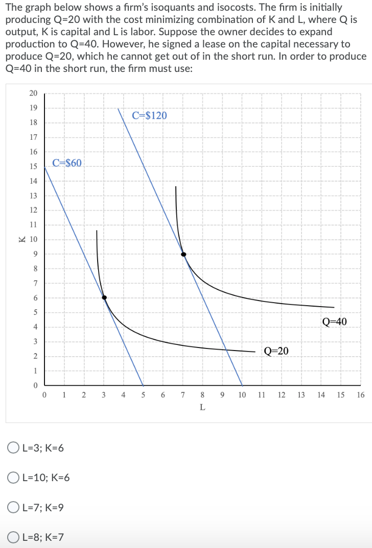 Solved The Graph Below Shows A Firm's Isoquants And 