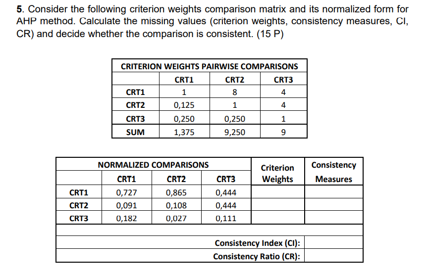 Solved 5. Consider the following criterion weights | Chegg.com