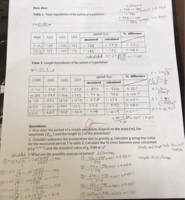 simple pendulum experiment lab report pdf class 11