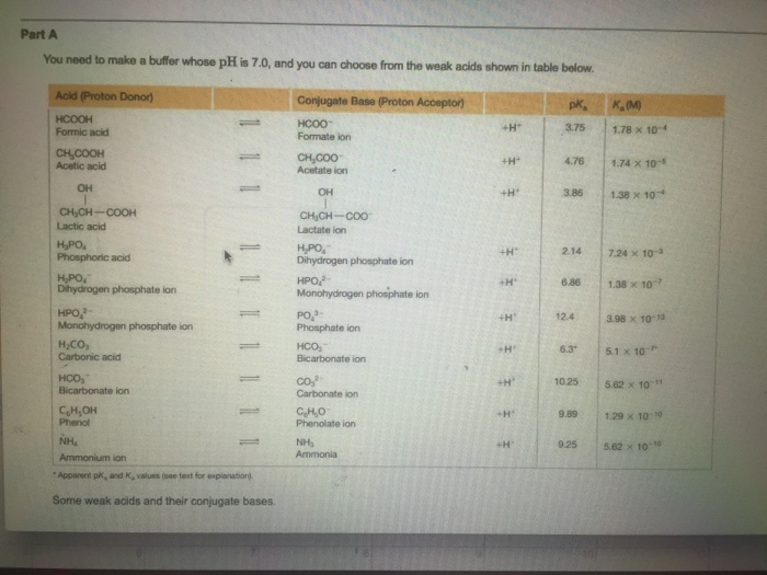 Solved Part A You need to make a buffer whose pH is 70, and | Chegg.com