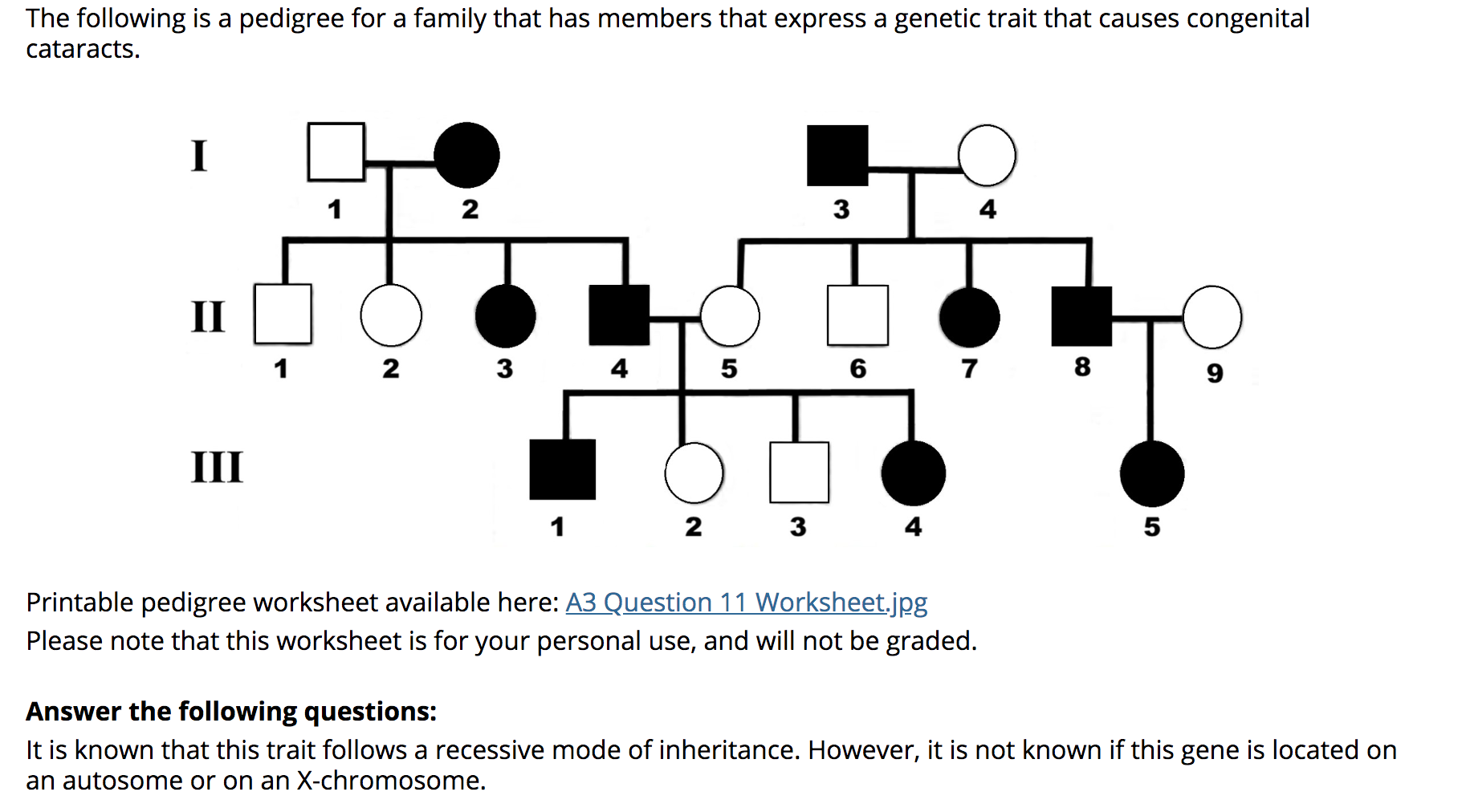 Solved The following is a pedigree for a family that has | Chegg.com