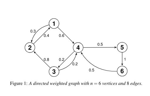 Solved calculate the transition matrix for the graph above | Chegg.com