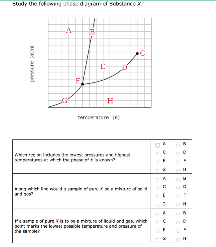 Consider The Phase Diagram Of A Pure Substance Solved Consid