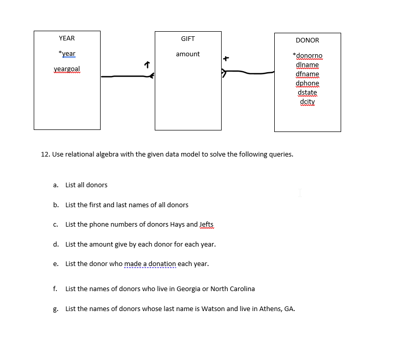 Solved Use Relational Algebra With The Given Data Model To | Chegg.com