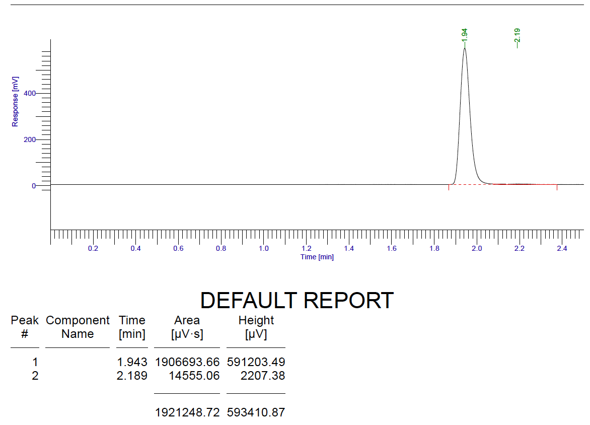 solved-calculate-the-relative-retention-time-of-ethanol-chegg