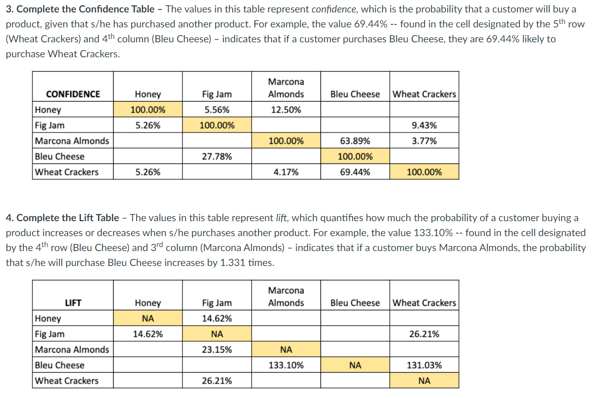 1. Complete the Base Market Basket Analysis Table - | Chegg.com
