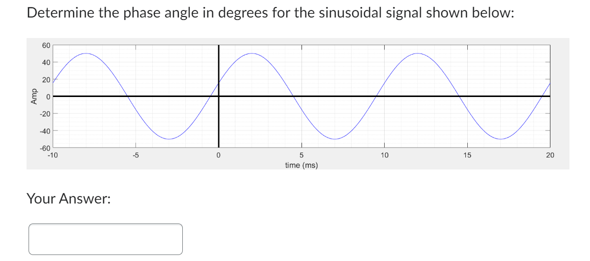 Solved Determine the phase angle in degrees for the | Chegg.com