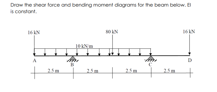 Solved Draw the shear force and bending moment diagrams for | Chegg.com