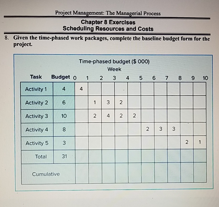 Solved Project Management: The Managerial Process Chapter 8 | Chegg.com