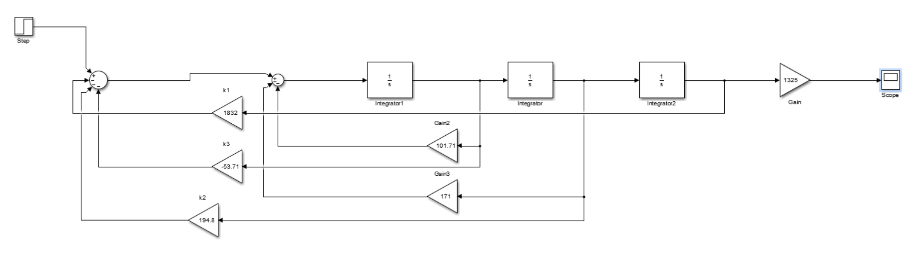 Solved How to implement This system in LABVIEW using | Chegg.com