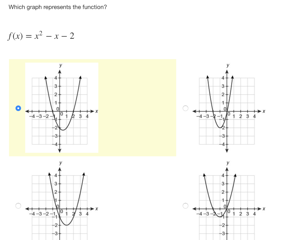 Which Graph Represents The Function X 2 Pifx Chegg Com