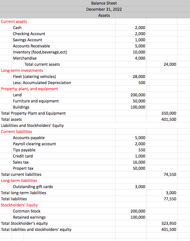 Income Statement For the year Ended December 31st | Chegg.com