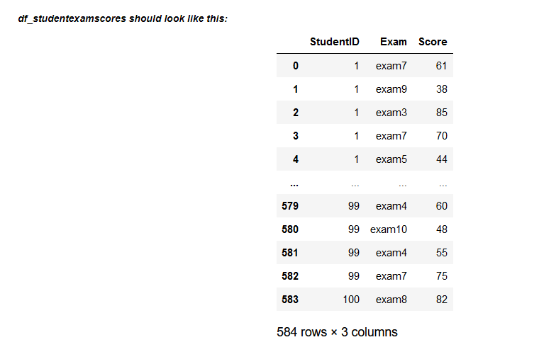 PYTHON USING PANDAS and SQL (sqlite3) as | Chegg.com
