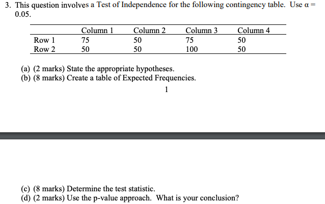 Solved 3. This question involves a Test of Independence for | Chegg.com