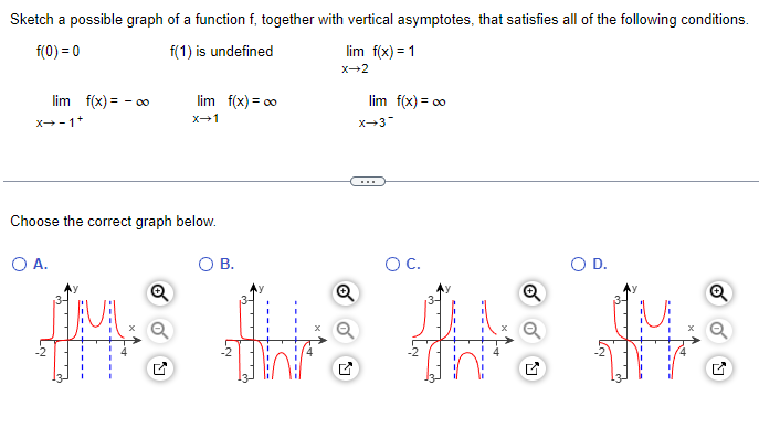 Solved Sketch a possible graph of a function f, together | Chegg.com