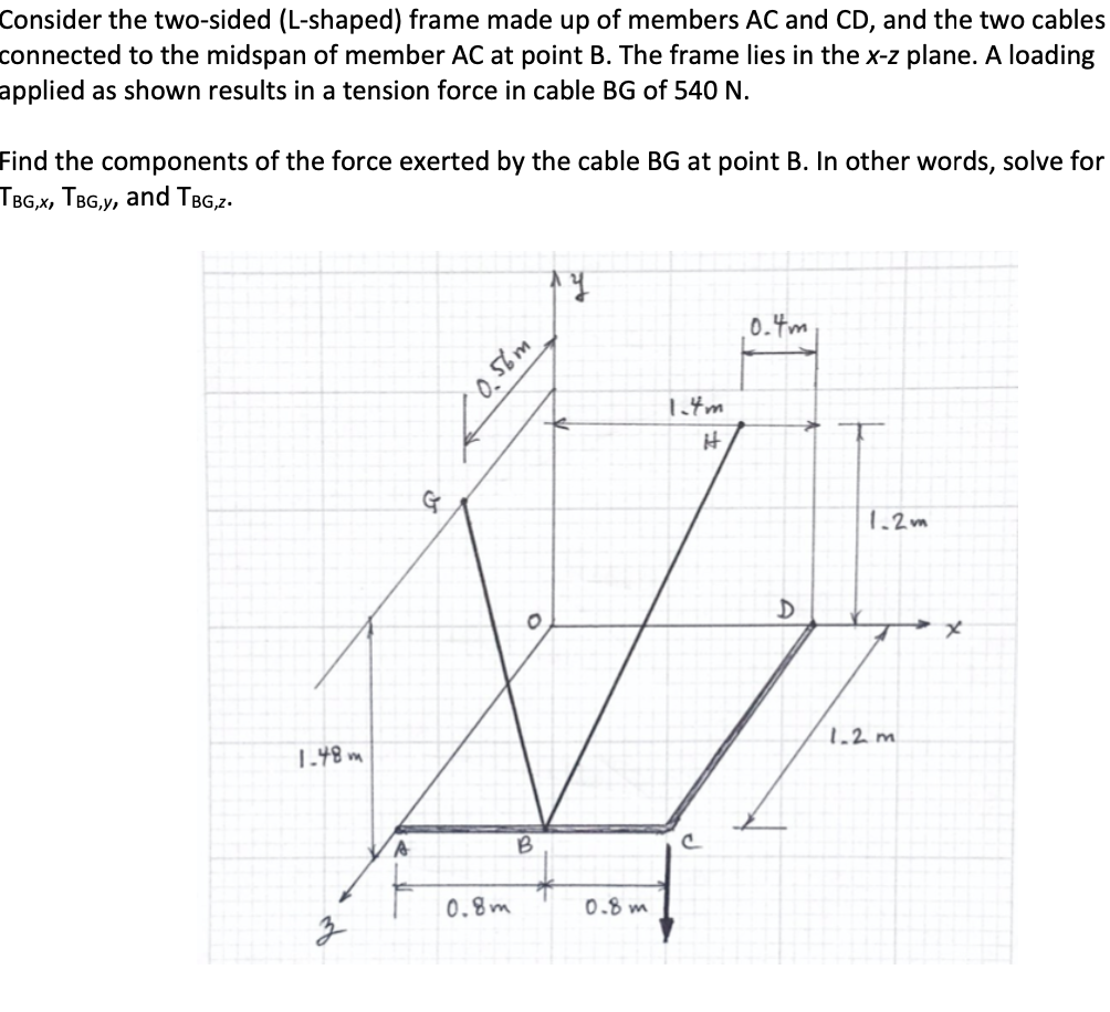 Solved Consider the two-sided (L-shaped) frame made up of | Chegg.com