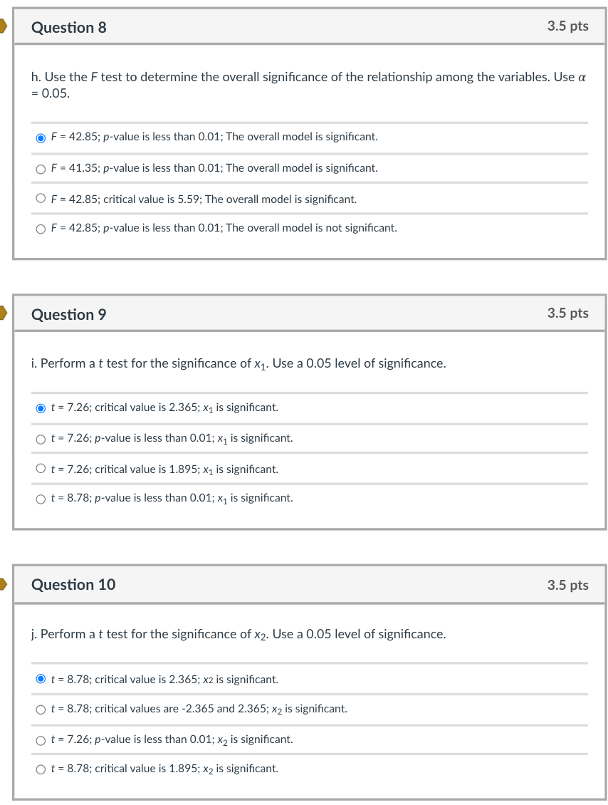 Solved Question 1 3.5 pts The estimated regression equation | Chegg.com